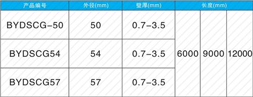 邱县法兰式声测管现货规格尺寸