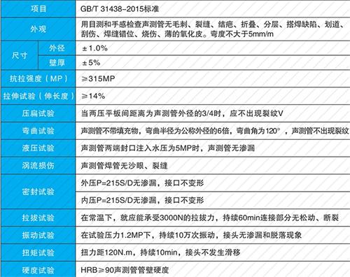 邱县法兰式声测管现货性能特点